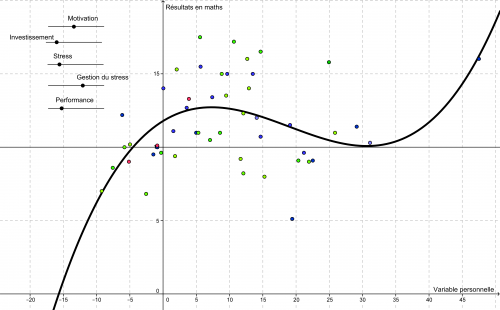 apprentissage,variable personnelle