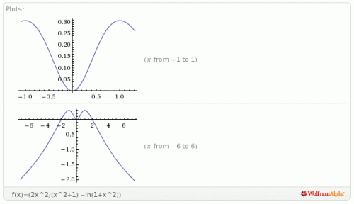 wolframalpha-20110222110401622.gif