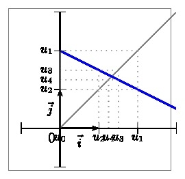 suites numériques, diagramme web