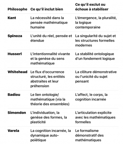 philosophie,kant,flux intégral