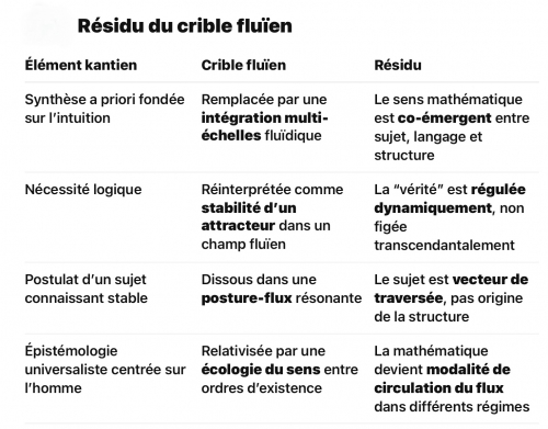 philosophie,kant,flux intégral