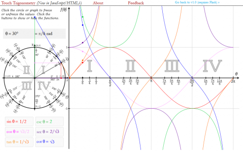 trigonométrie, site