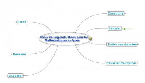 pearltrees, carte heuristique, mindmap, mathématiques