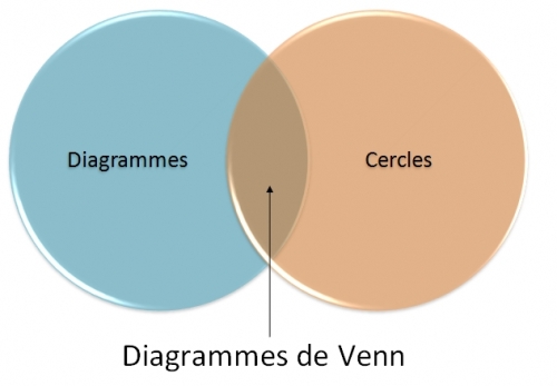 Méta diagramme de Venn.jpg