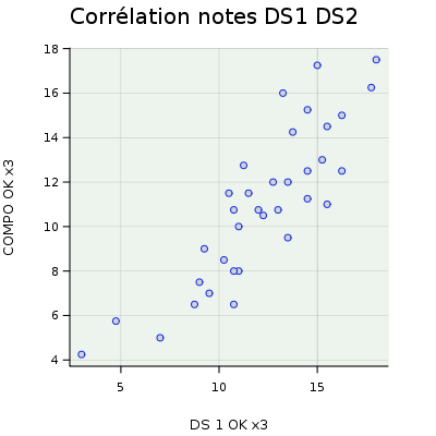 représentation de données, excel,csv, chrome